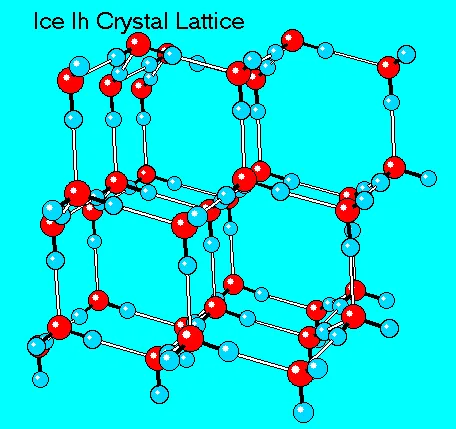 Lattice structure of ice